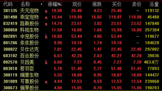 赢盈配资 突发！603696、601086，尾盘“地天板”